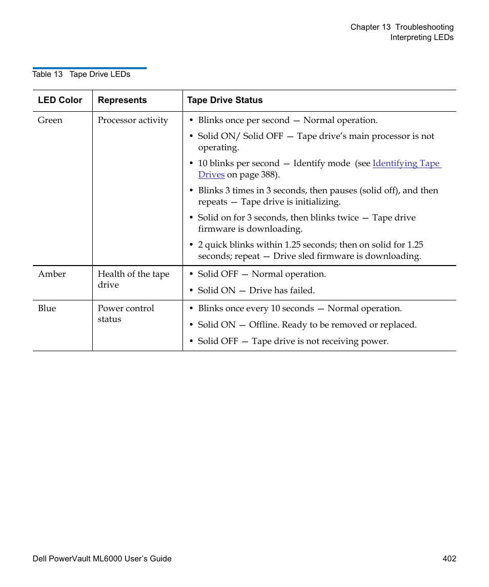 Dell PowerVault ML6000 User Manual | Page 402 / 438