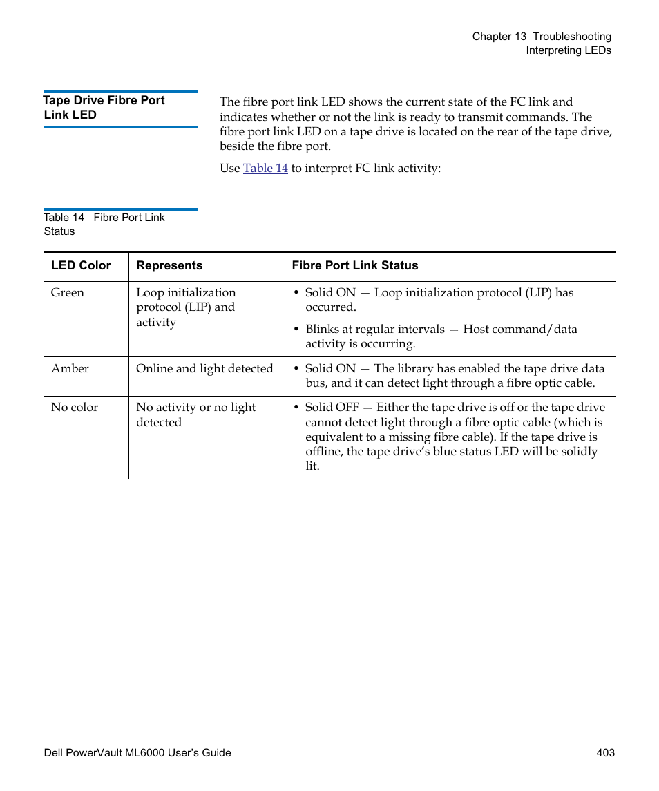 Tape drive fibre port link led | Dell PowerVault ML6000 User Manual | Page 403 / 438