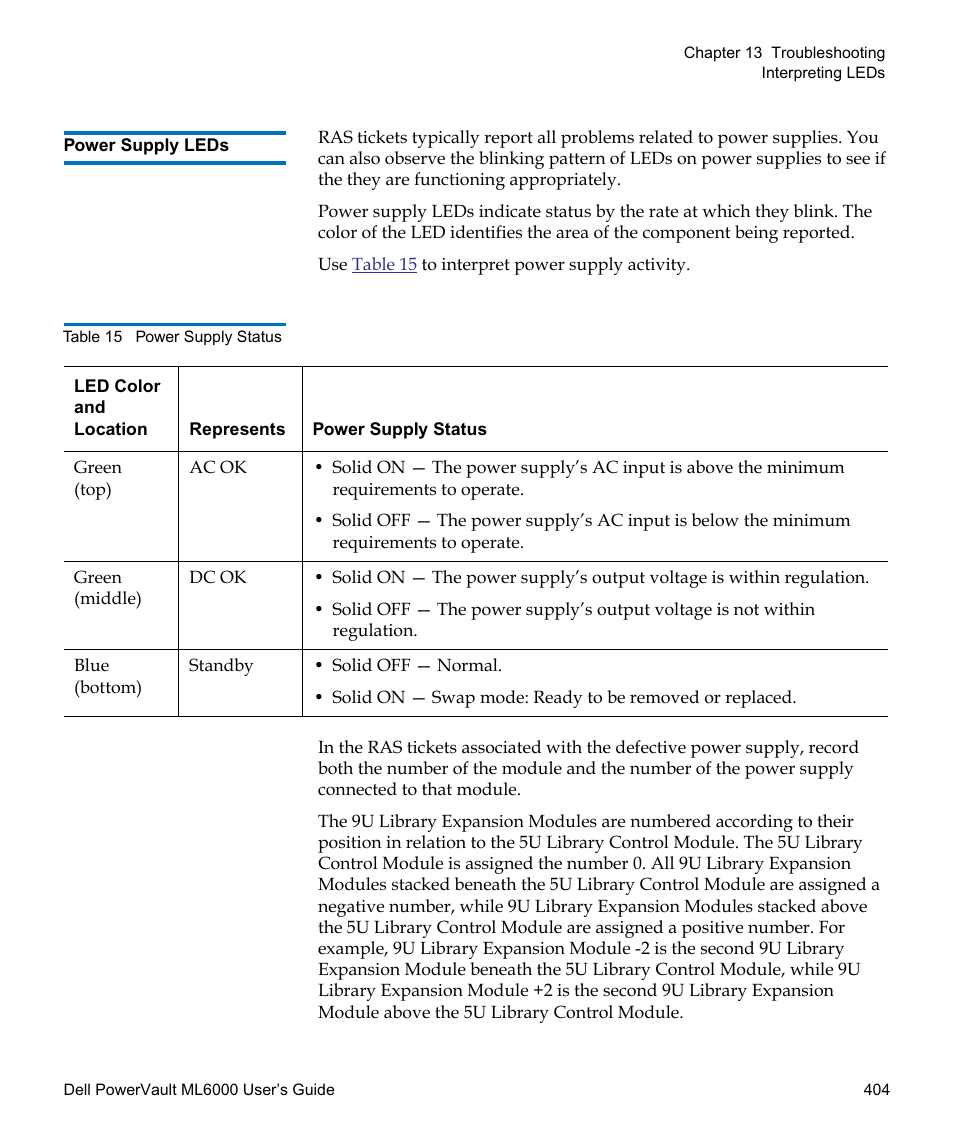 Power supply leds | Dell PowerVault ML6000 User Manual | Page 404 / 438