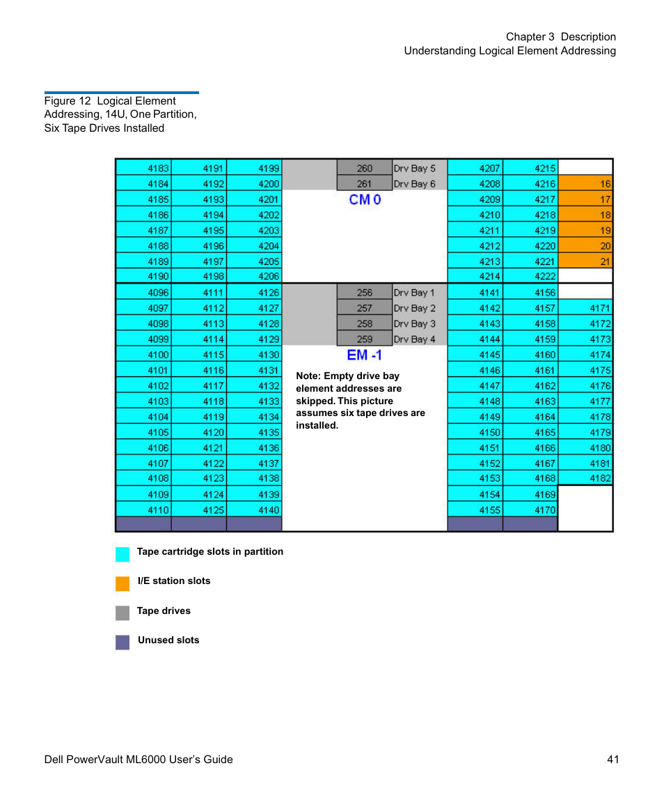 Figure 12 | Dell PowerVault ML6000 User Manual | Page 41 / 438