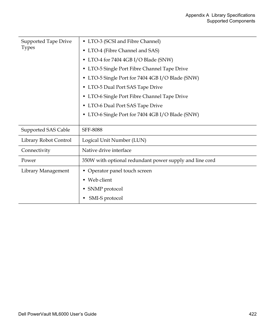 Dell PowerVault ML6000 User Manual | Page 422 / 438