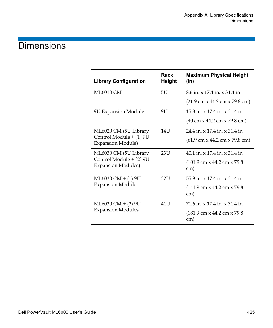 Dimensions | Dell PowerVault ML6000 User Manual | Page 425 / 438