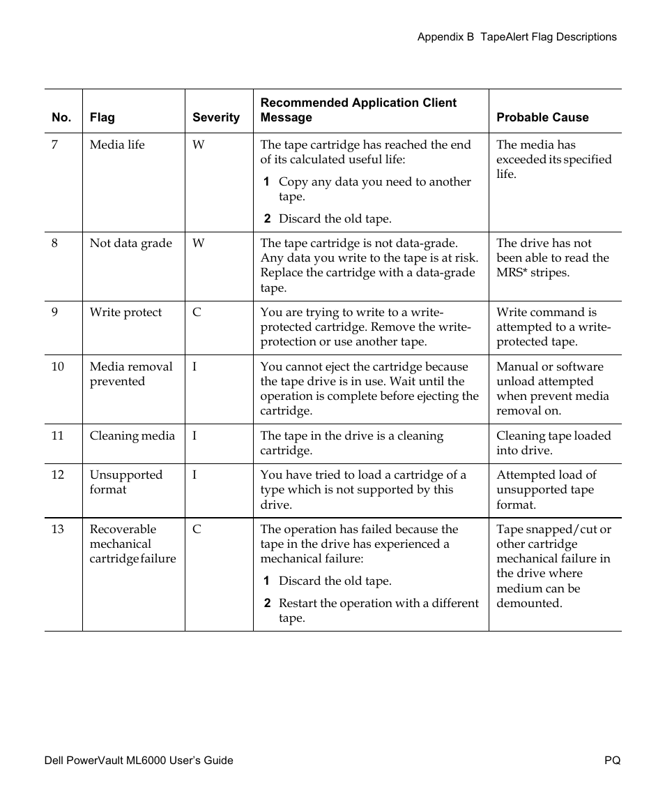 Dell PowerVault ML6000 User Manual | Page 430 / 438