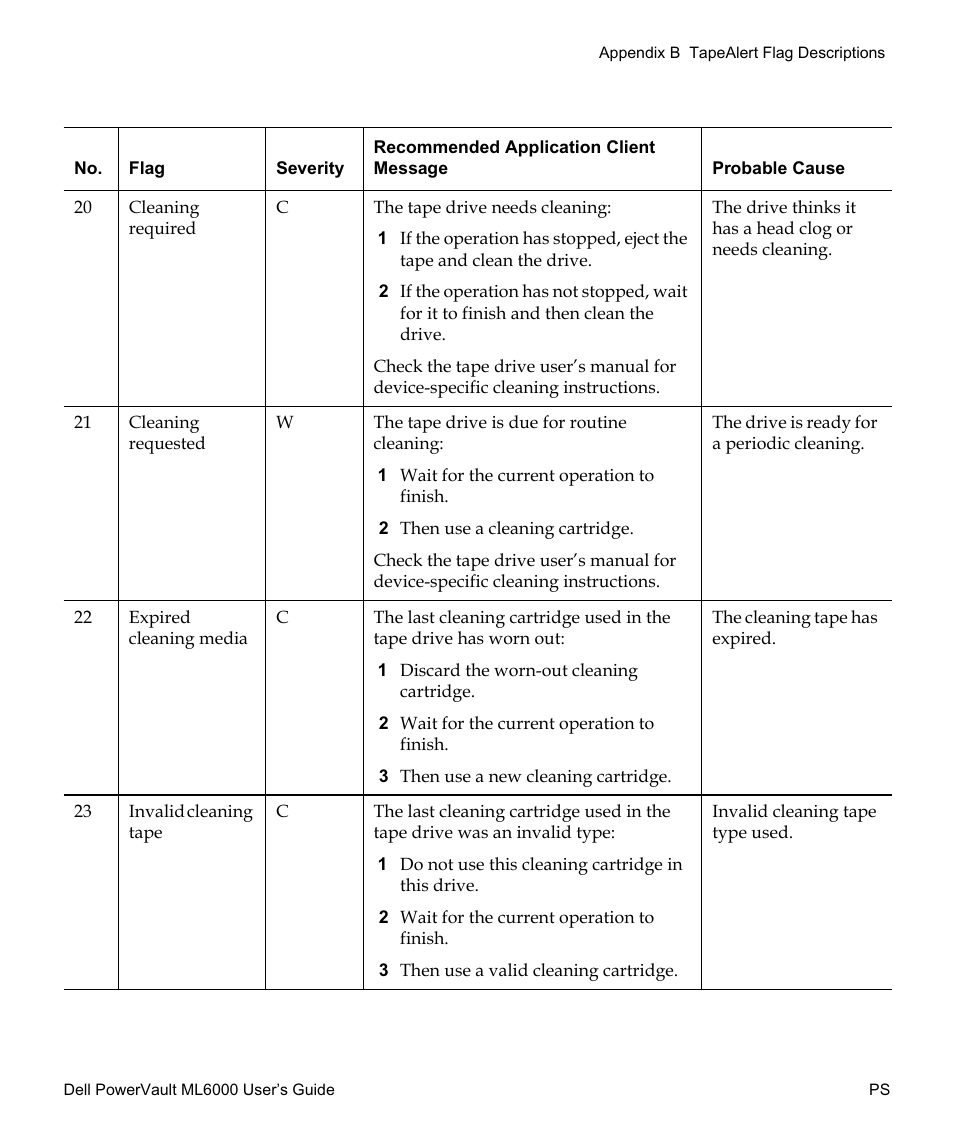 Dell PowerVault ML6000 User Manual | Page 432 / 438