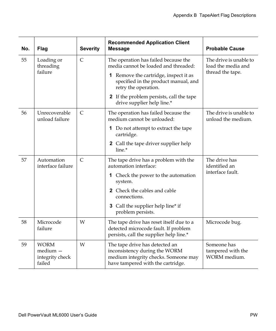 Dell PowerVault ML6000 User Manual | Page 436 / 438