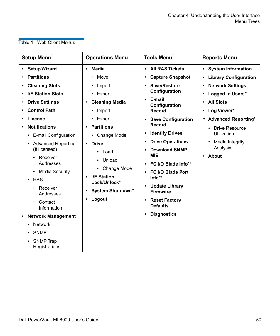 Dell PowerVault ML6000 User Manual | Page 50 / 438