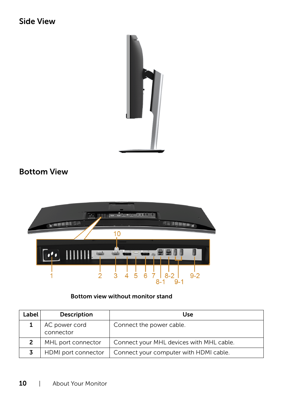 Side view bottom view | Dell UltraSharp 34 Curved Monitor User Manual | Page 10 / 69