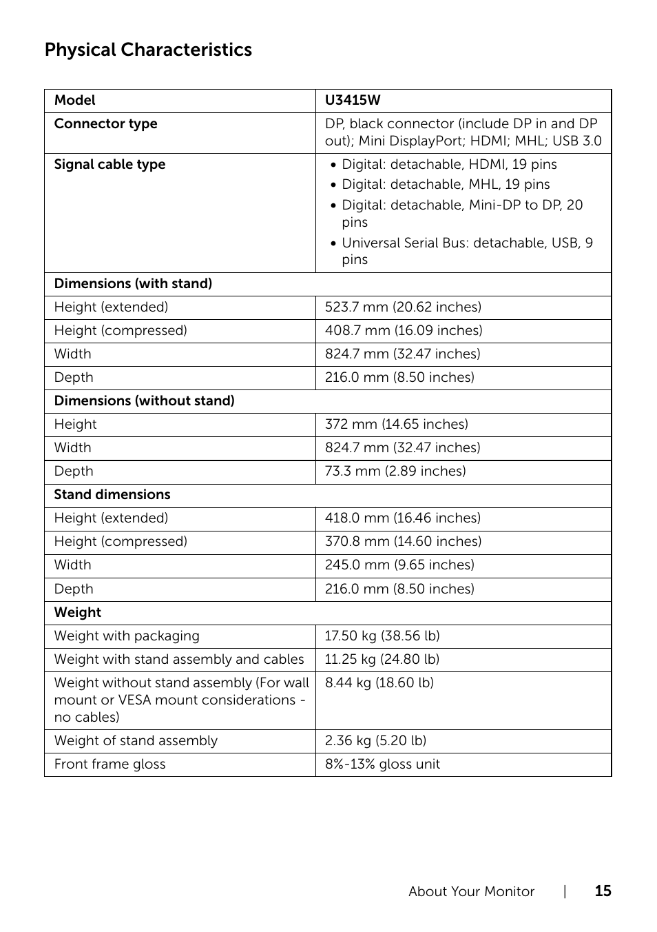 Physical characteristics | Dell UltraSharp 34 Curved Monitor User Manual | Page 15 / 69