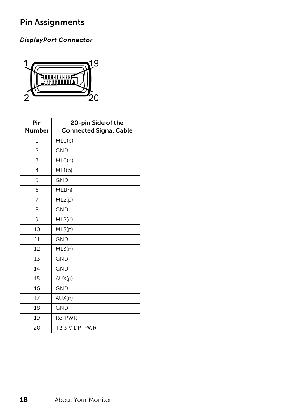 Pin assignments | Dell UltraSharp 34 Curved Monitor User Manual | Page 18 / 69