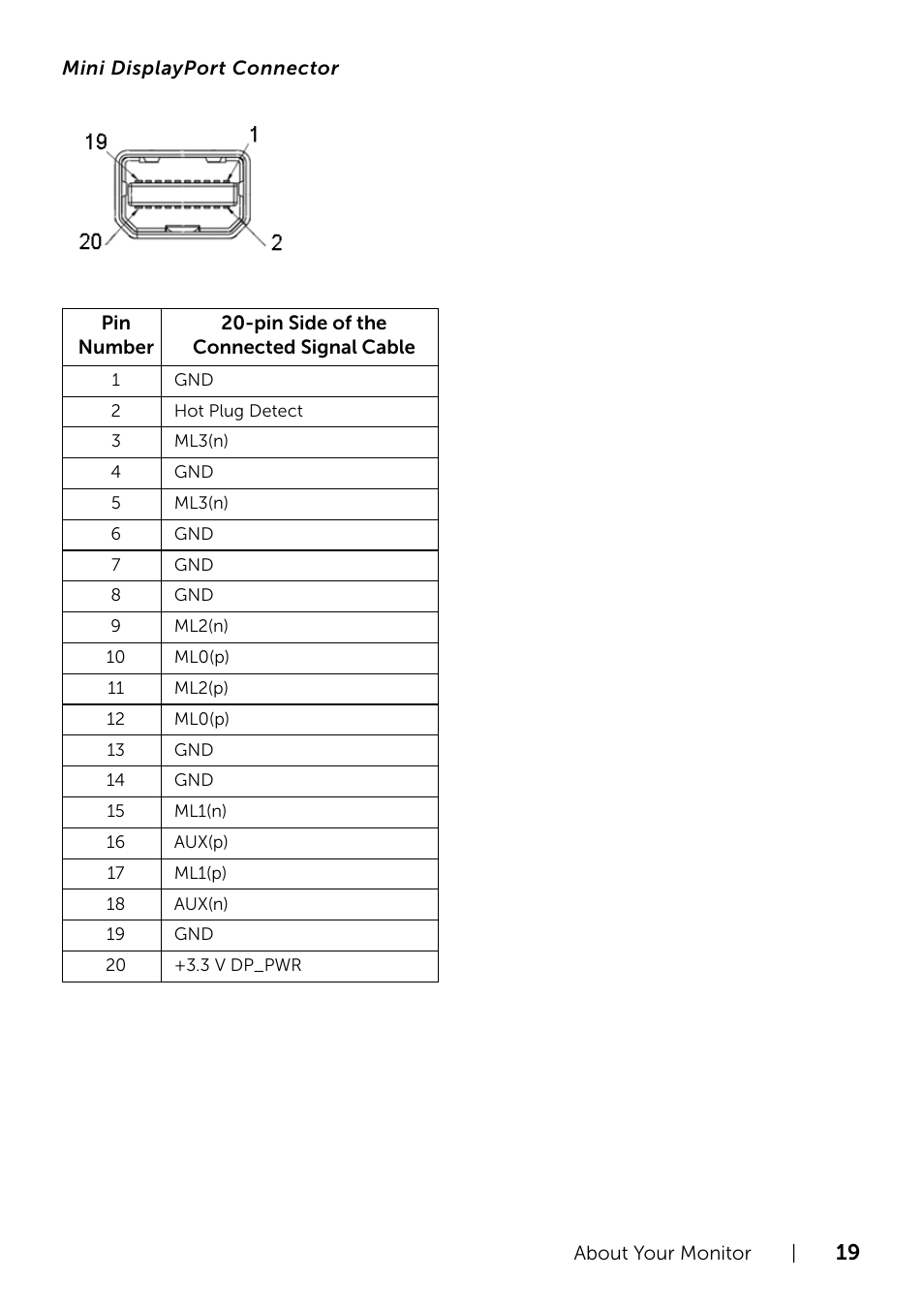 Dell UltraSharp 34 Curved Monitor User Manual | Page 19 / 69