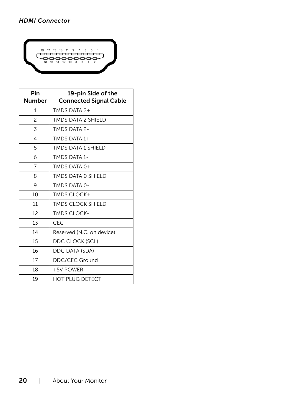 Dell UltraSharp 34 Curved Monitor User Manual | Page 20 / 69