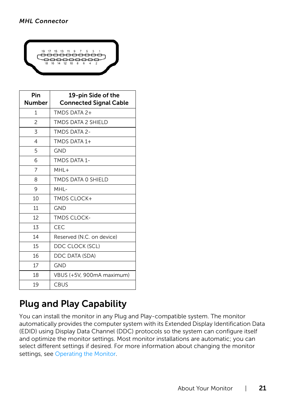 Plug and play capability | Dell UltraSharp 34 Curved Monitor User Manual | Page 21 / 69