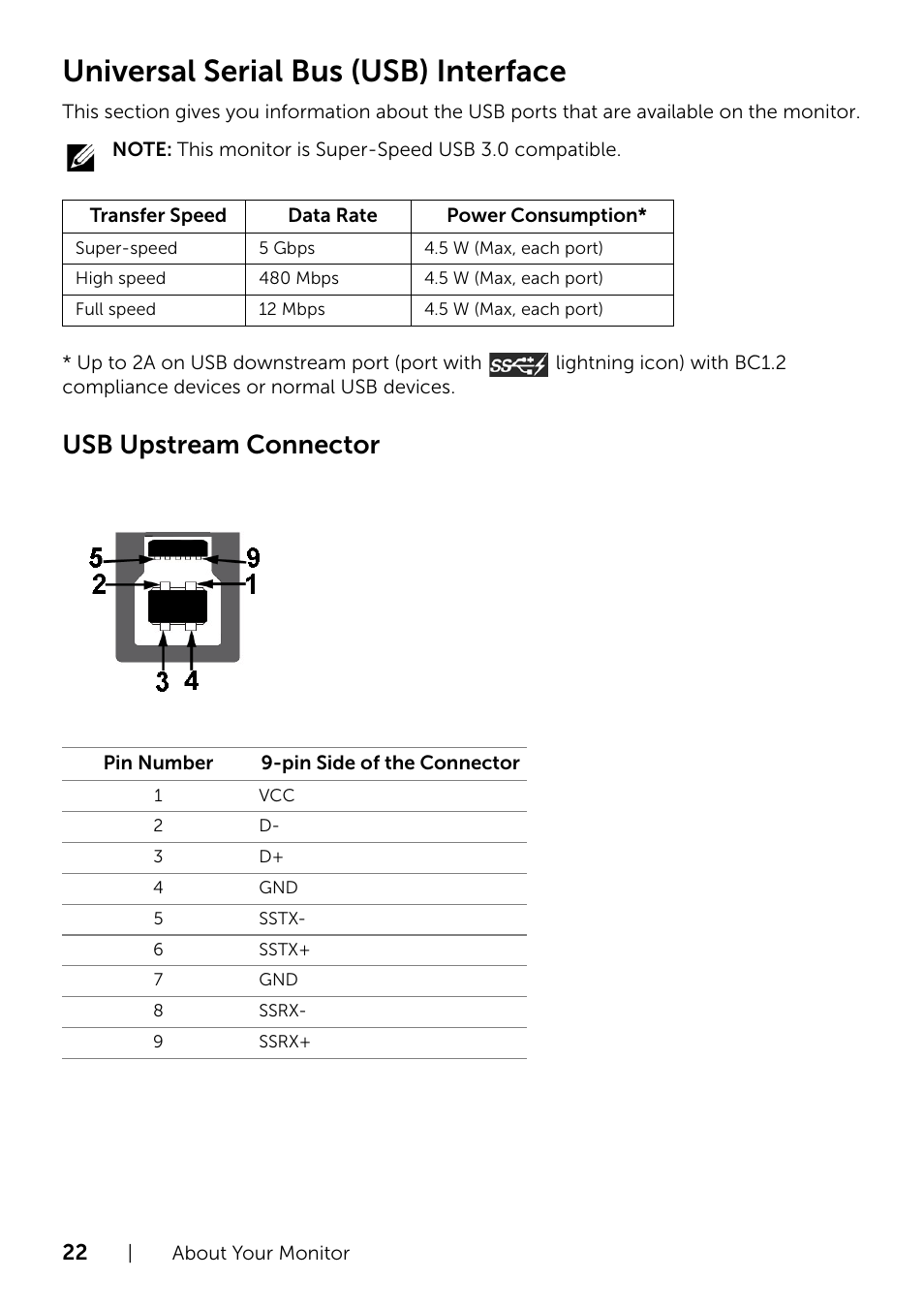 Universal serial bus (usb) interface, Usb upstream connector | Dell UltraSharp 34 Curved Monitor User Manual | Page 22 / 69