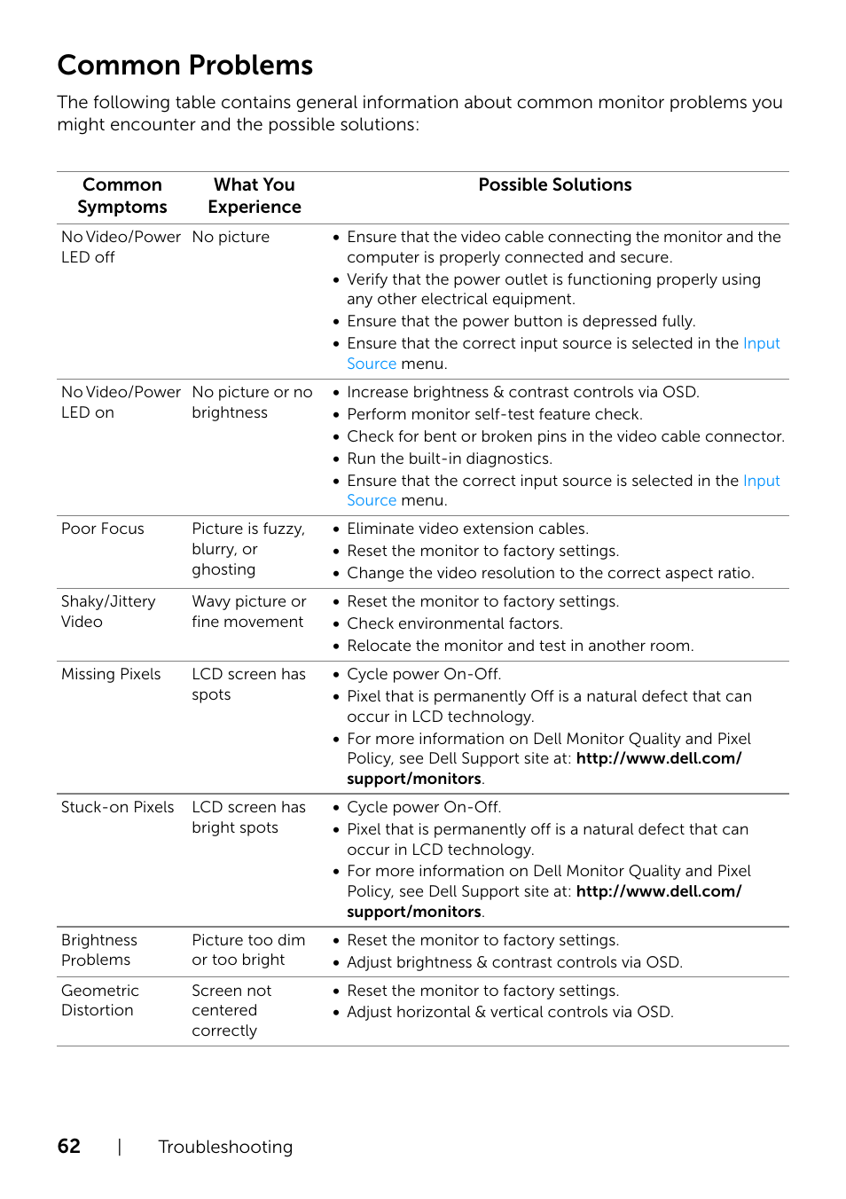 Common problems | Dell UltraSharp 34 Curved Monitor User Manual | Page 62 / 69