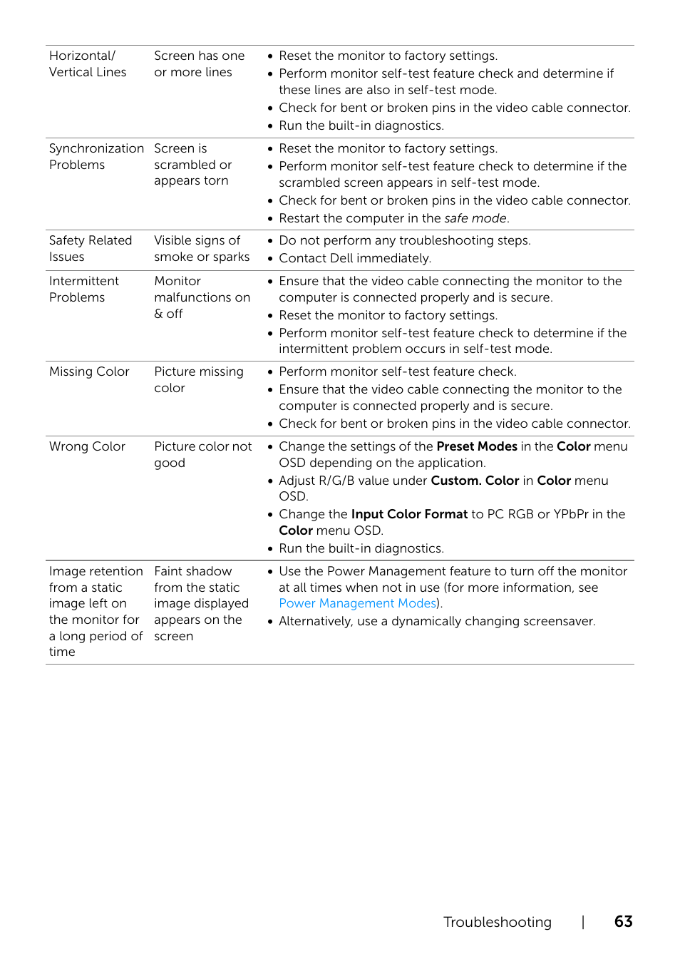 Dell UltraSharp 34 Curved Monitor User Manual | Page 63 / 69