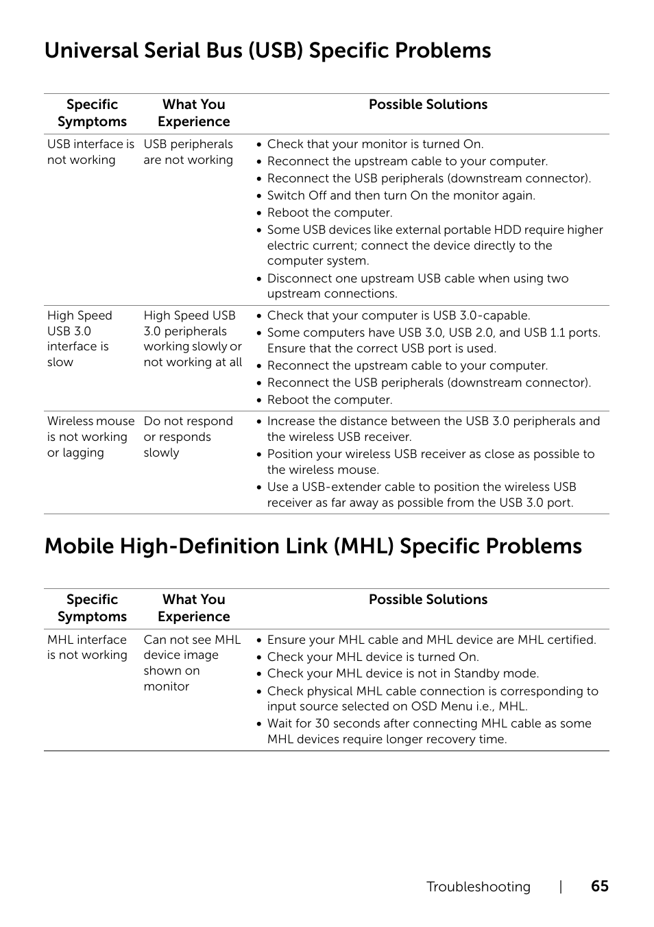 Universal serial bus (usb) specific problems, Mobile high-definition link (mhl) specific, Problems | Dell UltraSharp 34 Curved Monitor User Manual | Page 65 / 69