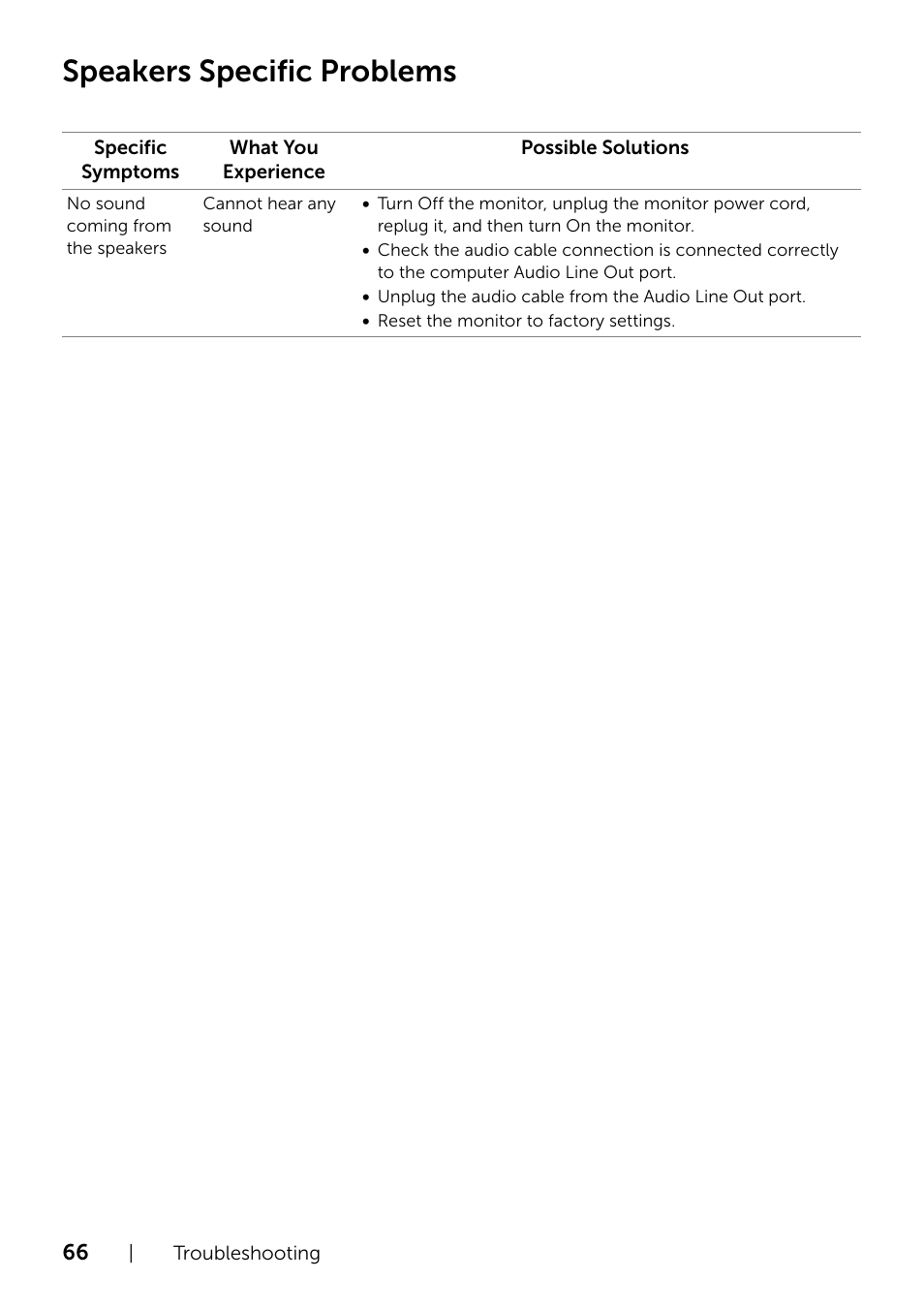Speakers specific problems | Dell UltraSharp 34 Curved Monitor User Manual | Page 66 / 69