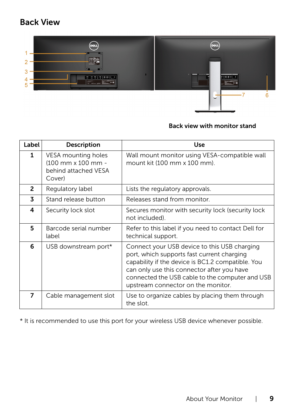 Back view | Dell UltraSharp 34 Curved Monitor User Manual | Page 9 / 69
