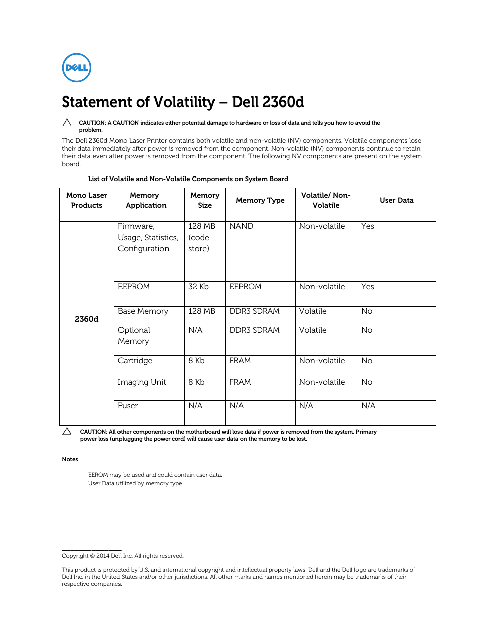 Dell B2360d Mono Laser Printer User Manual | 1 page