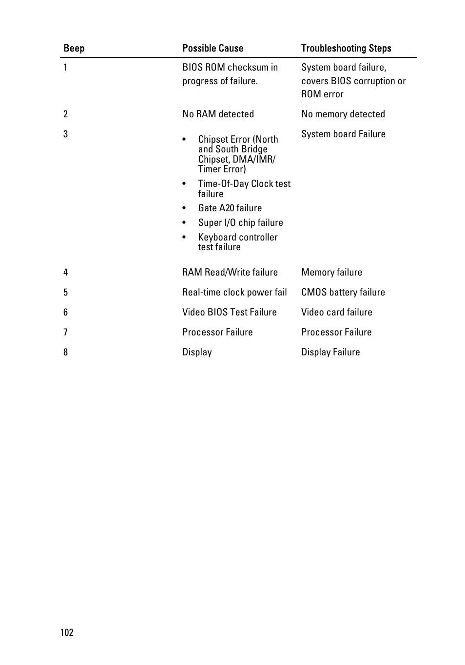 Dell Vostro 3350 (Early 2011) User Manual | Page 102 / 113
