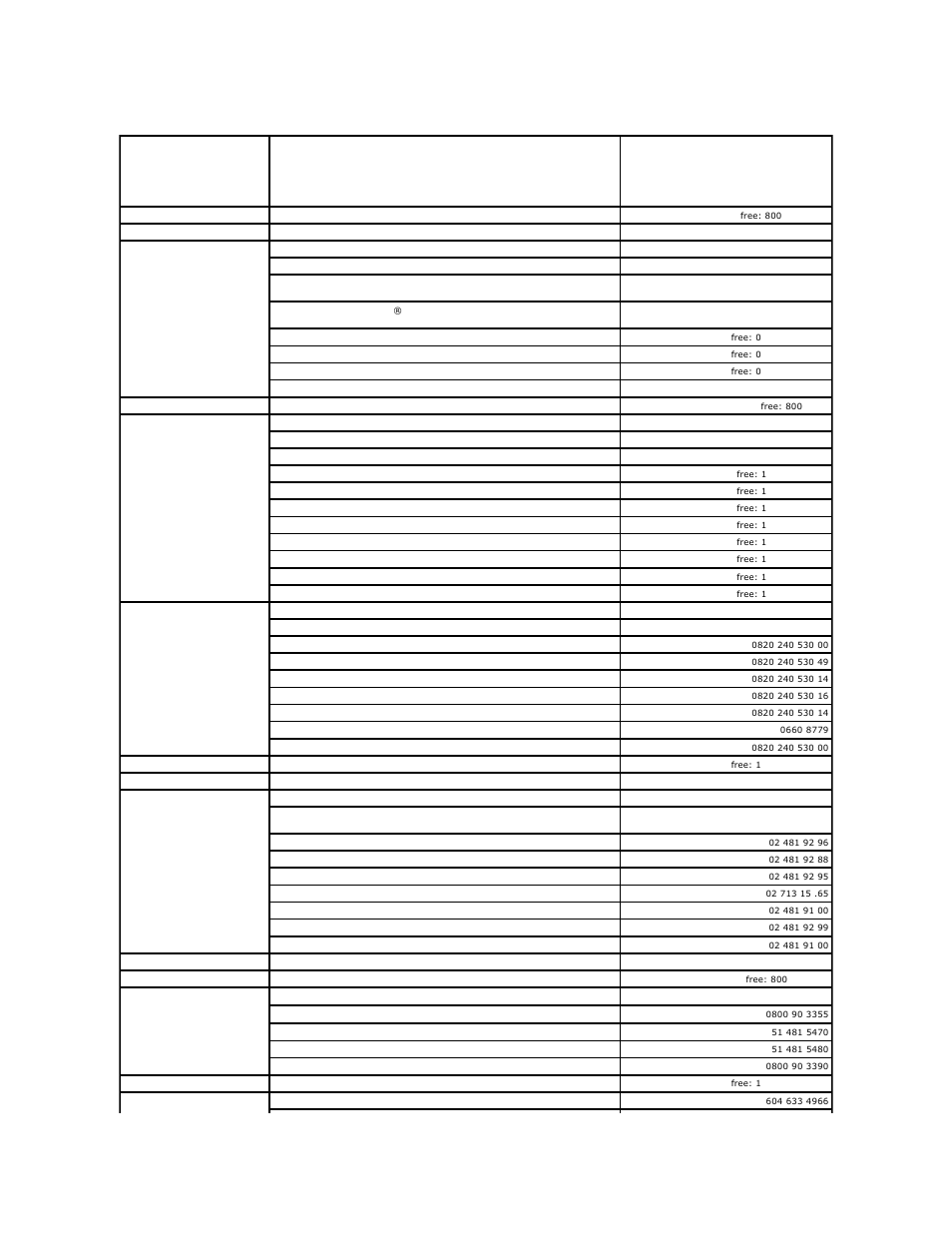 Dell PowerEdge 850 User Manual | Page 141 / 148