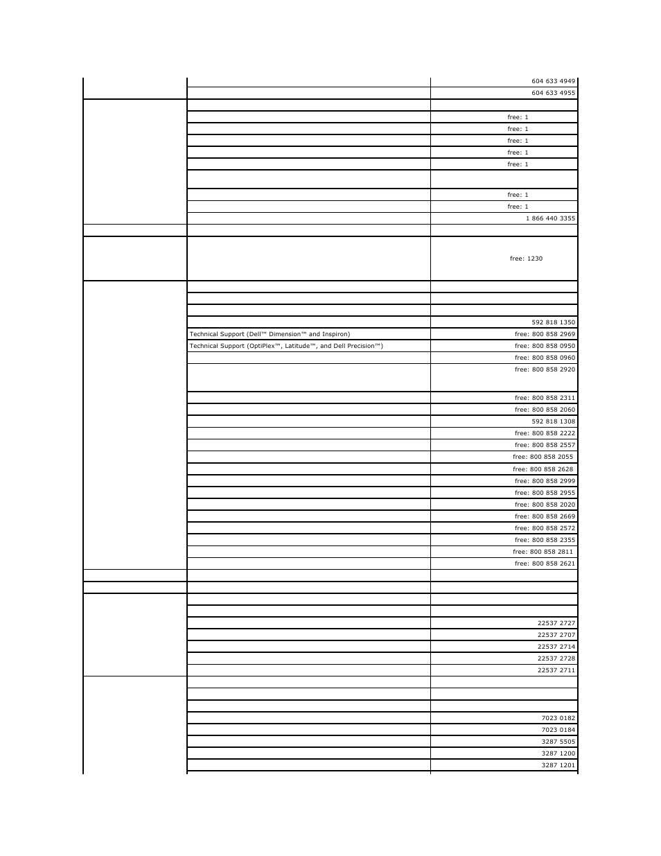 Dell PowerEdge 850 User Manual | Page 142 / 148