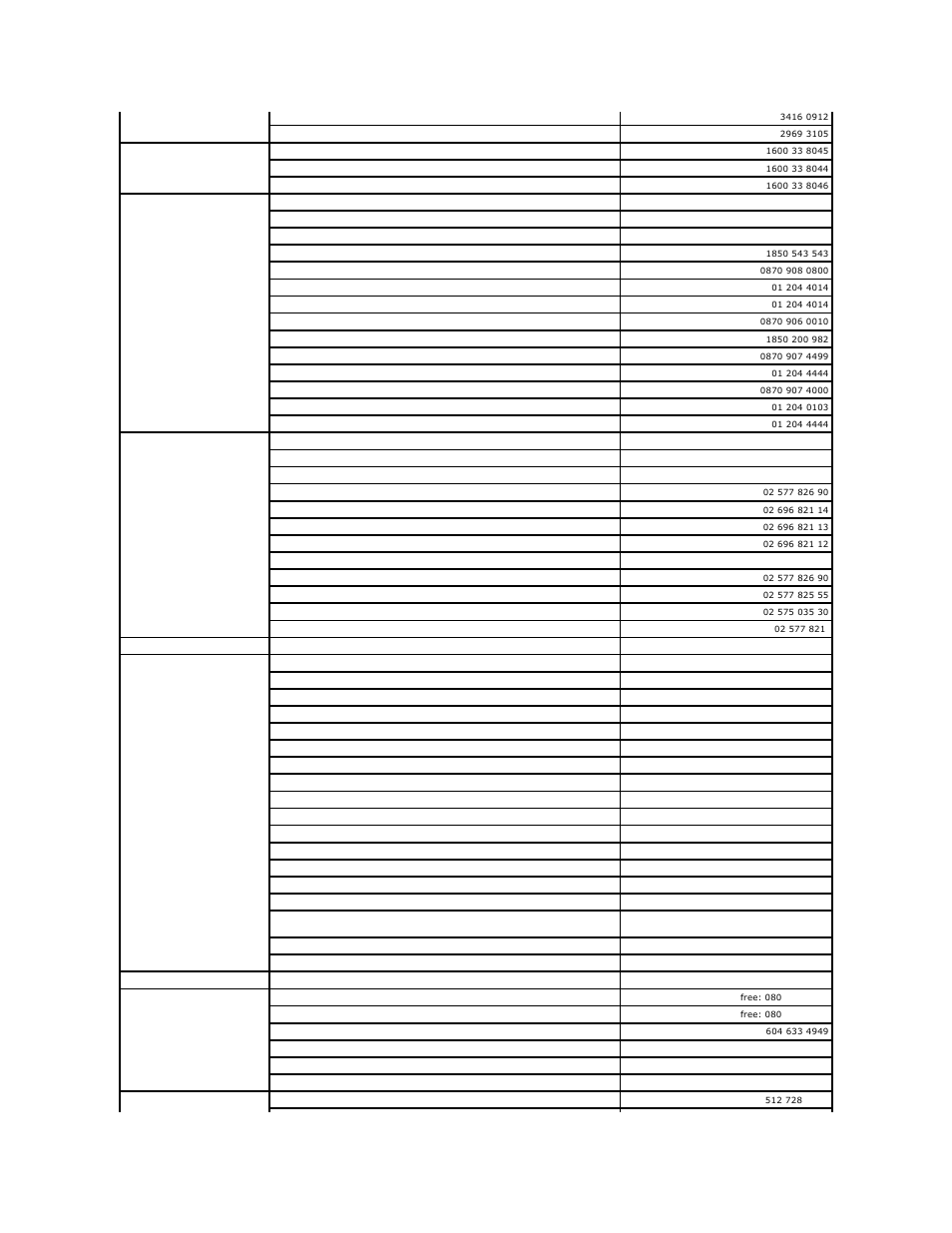 Dell PowerEdge 850 User Manual | Page 144 / 148