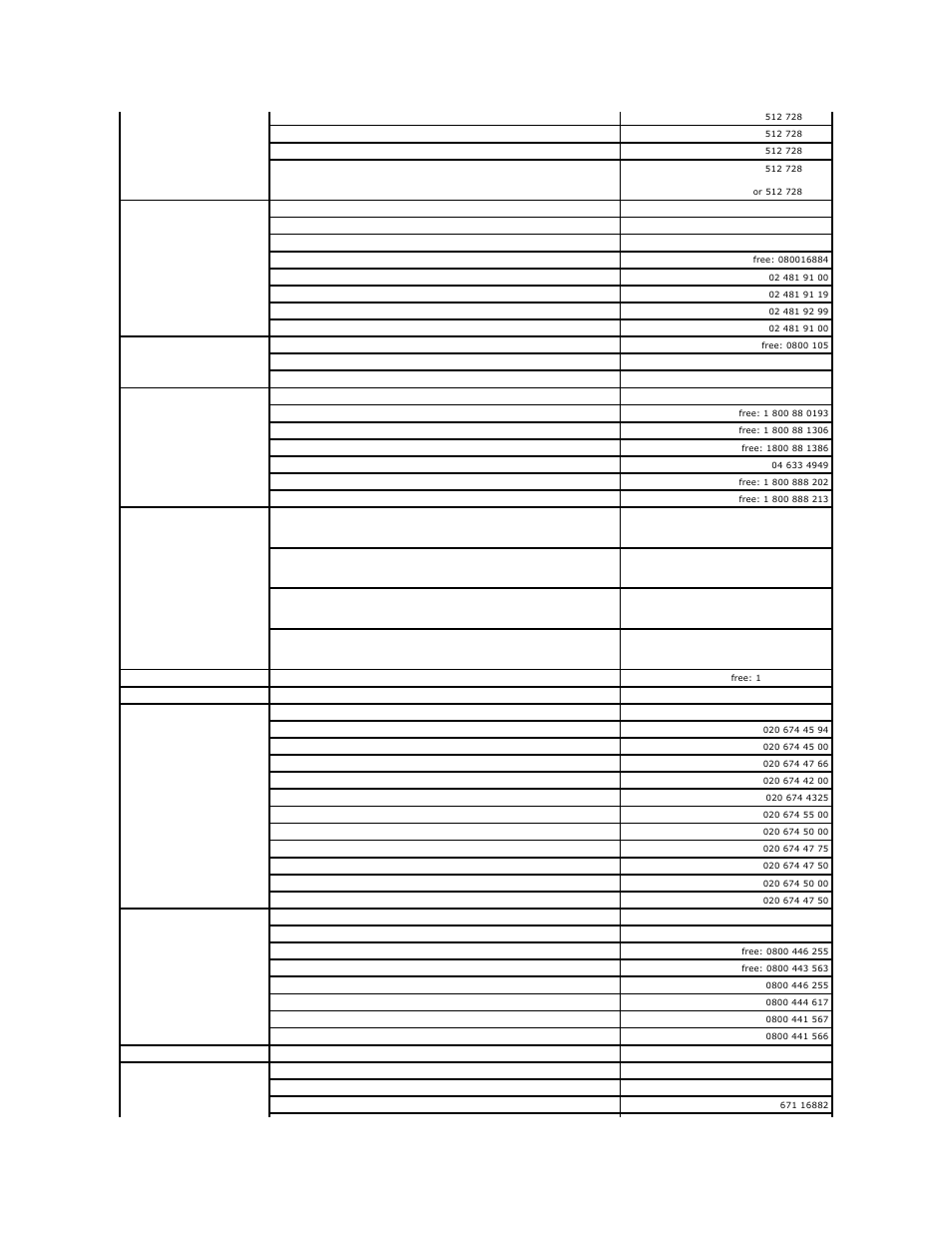 Dell PowerEdge 850 User Manual | Page 145 / 148