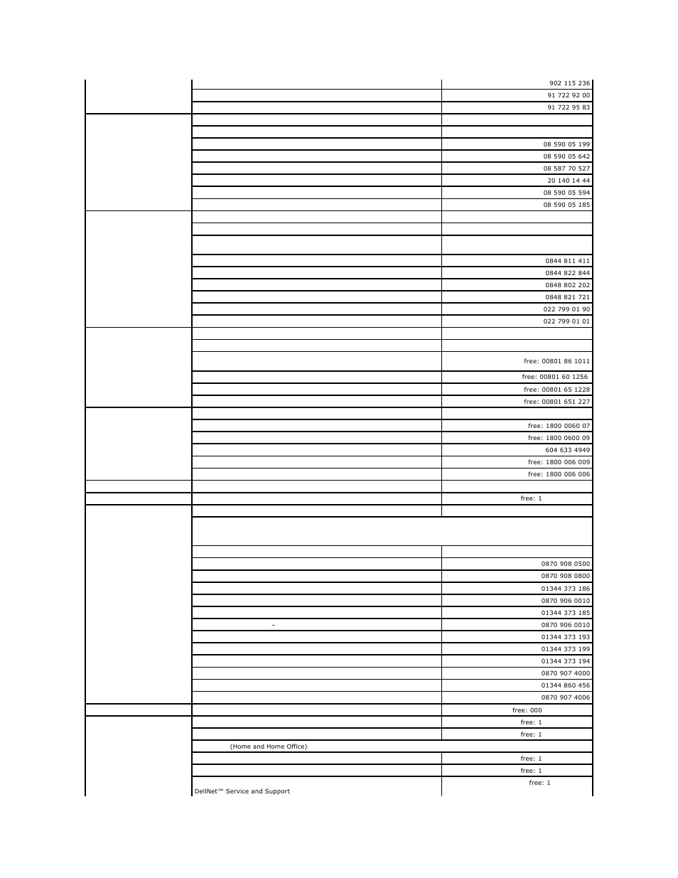 Dell PowerEdge 850 User Manual | Page 147 / 148