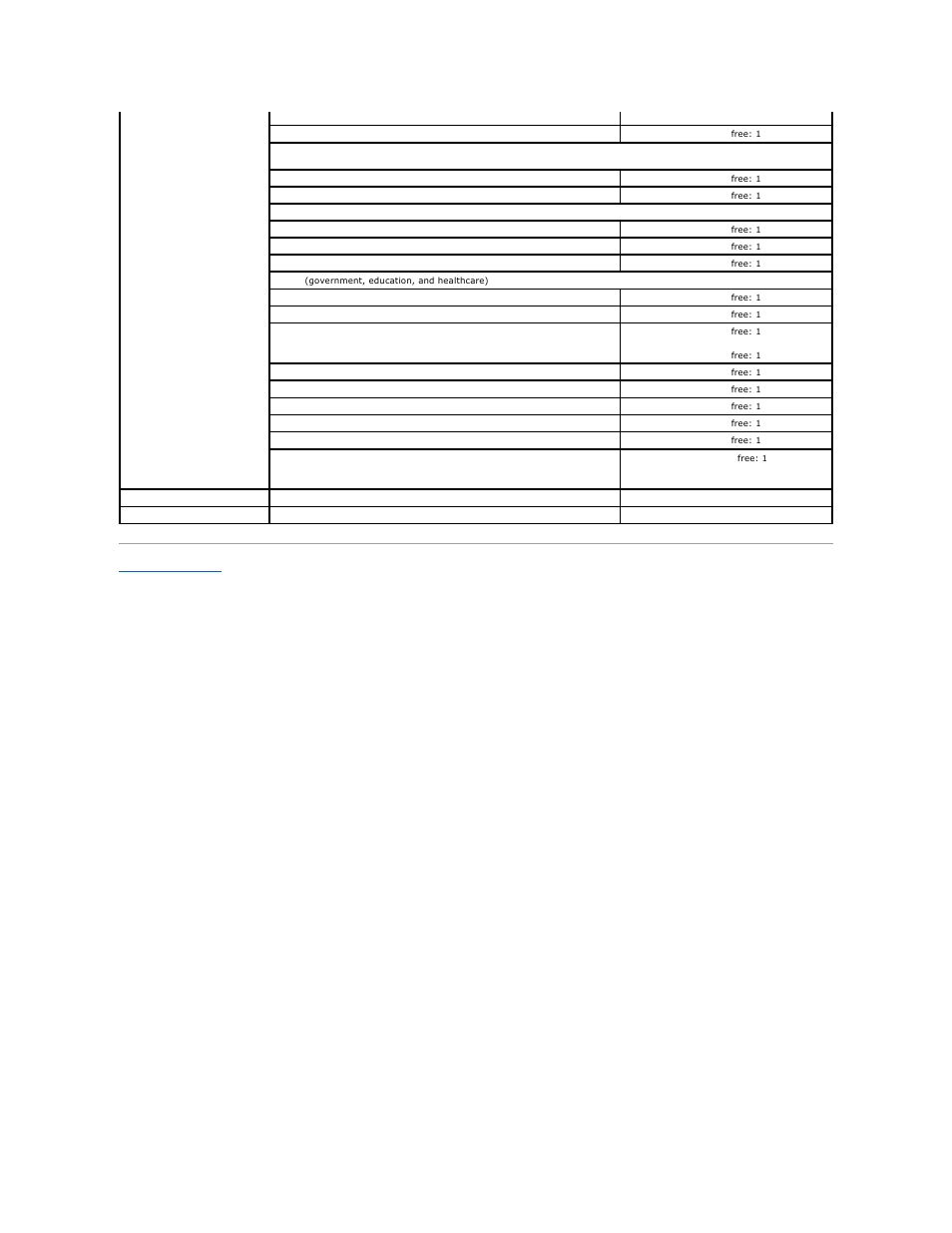 Dell PowerEdge 850 User Manual | Page 148 / 148