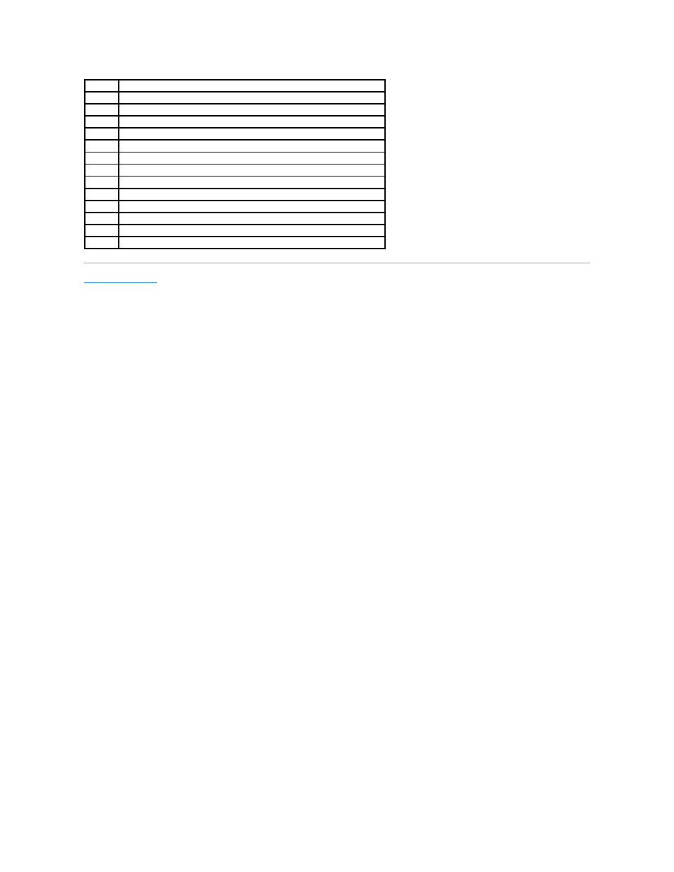 Dell PowerEdge 850 User Manual | Page 22 / 148