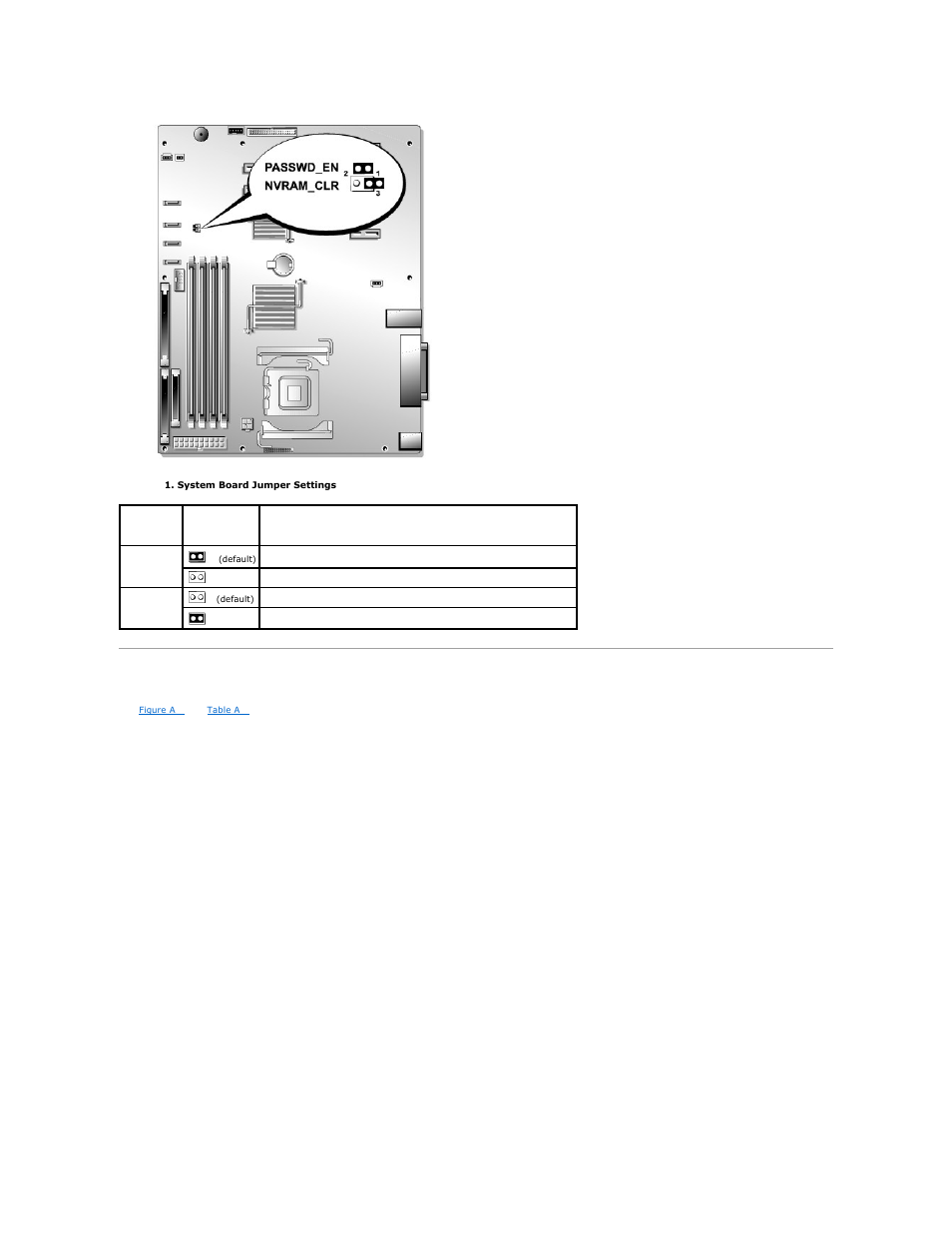 System board connectors, Module jumper blocks. see, Table a | Dell PowerEdge 850 User Manual | Page 3 / 148