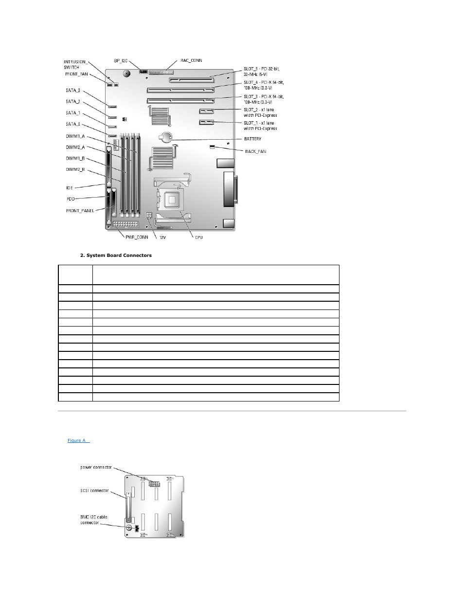 Scsi backplane connectors, Table a | Dell PowerEdge 850 User Manual | Page 4 / 148