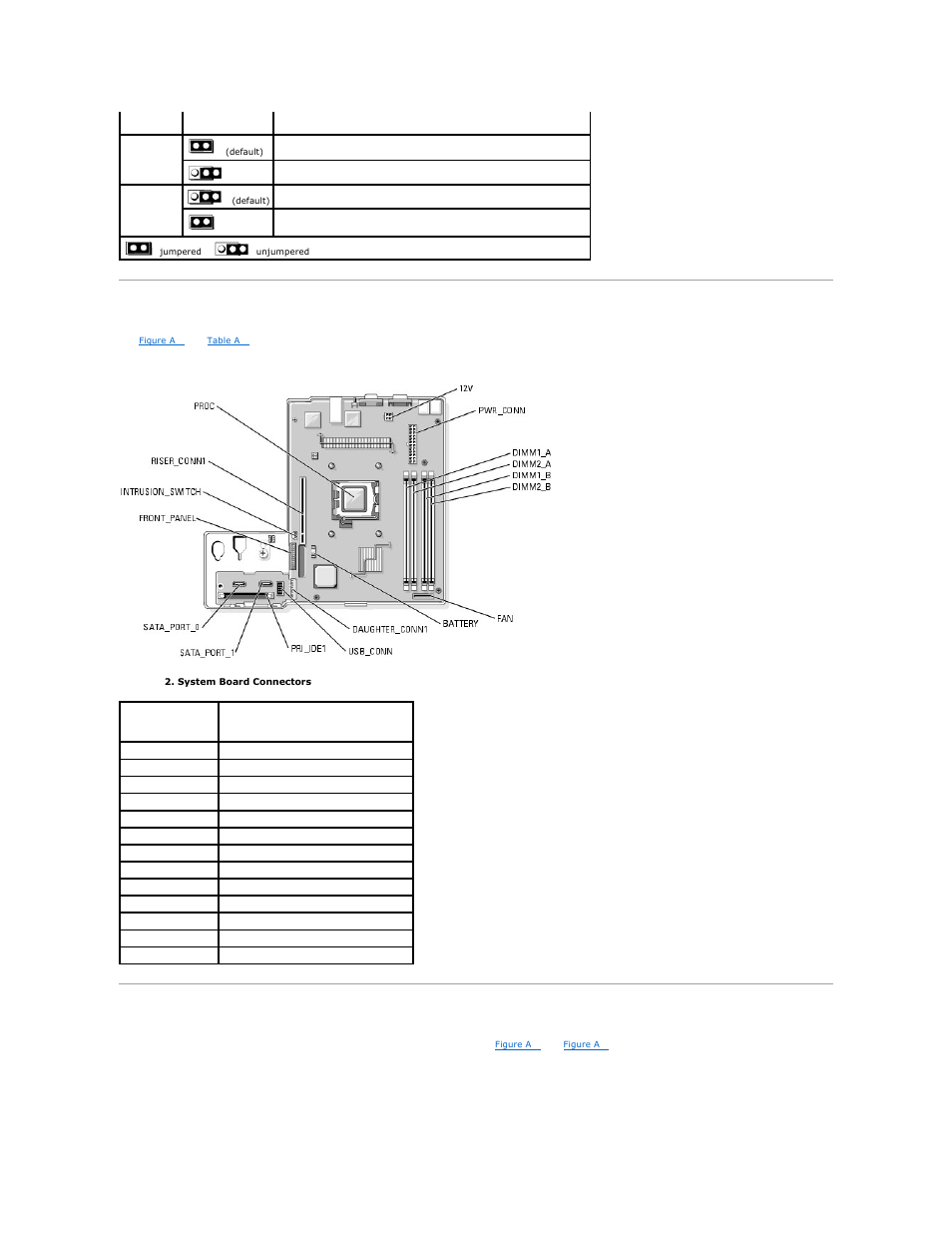 System board connectors, Riser card connectors | Dell PowerEdge 850 User Manual | Page 84 / 148