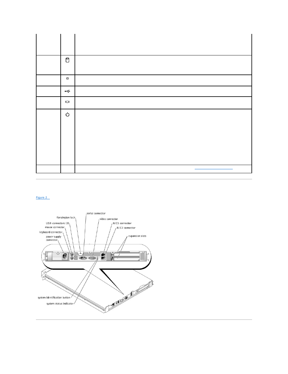 Back-panel features, Nic indicators | Dell PowerEdge 850 User Manual | Page 93 / 148