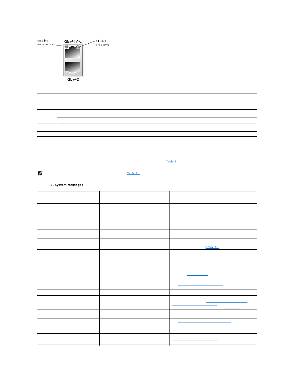 System messages | Dell PowerEdge 850 User Manual | Page 94 / 148