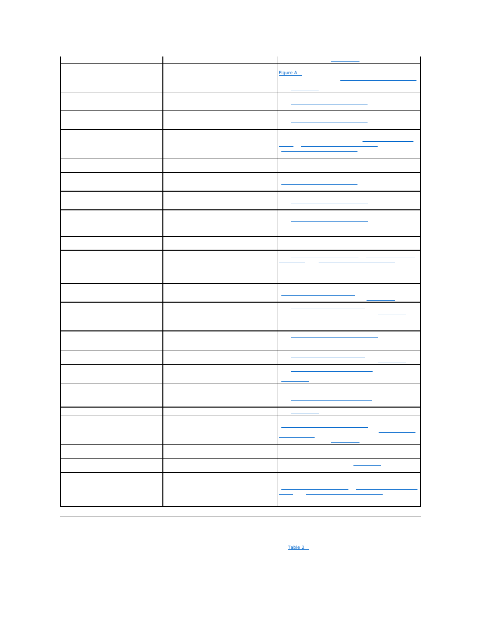 Diagnostics indicator codes | Dell PowerEdge 850 User Manual | Page 96 / 148