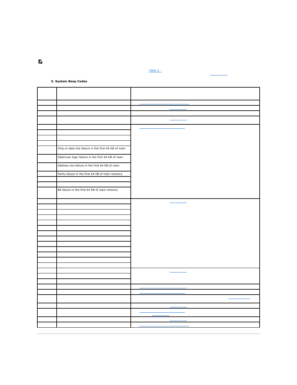 System beep codes, Warning messages | Dell PowerEdge 850 User Manual | Page 98 / 148