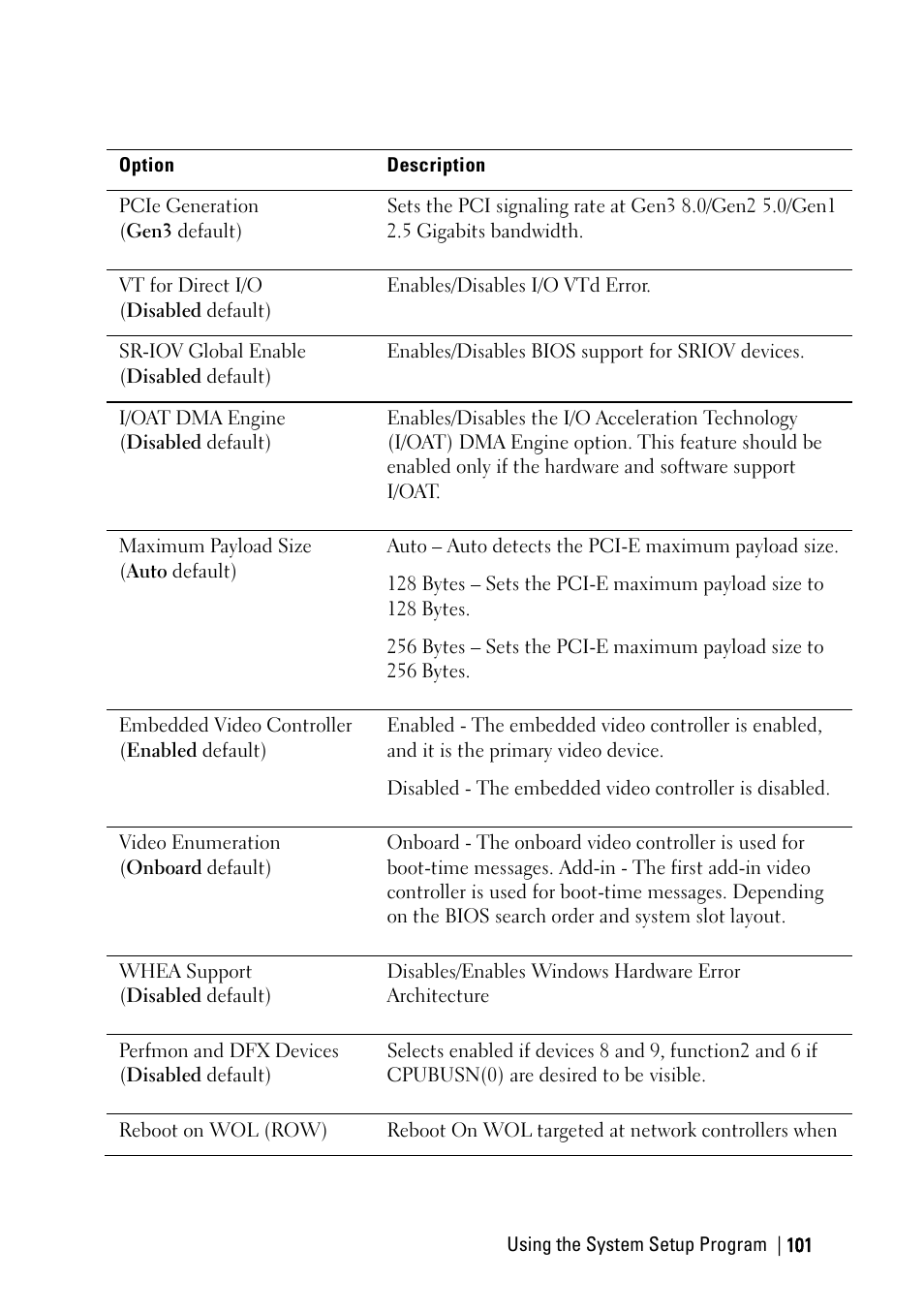 Dell PowerEdge C6220 II User Manual | Page 101 / 349