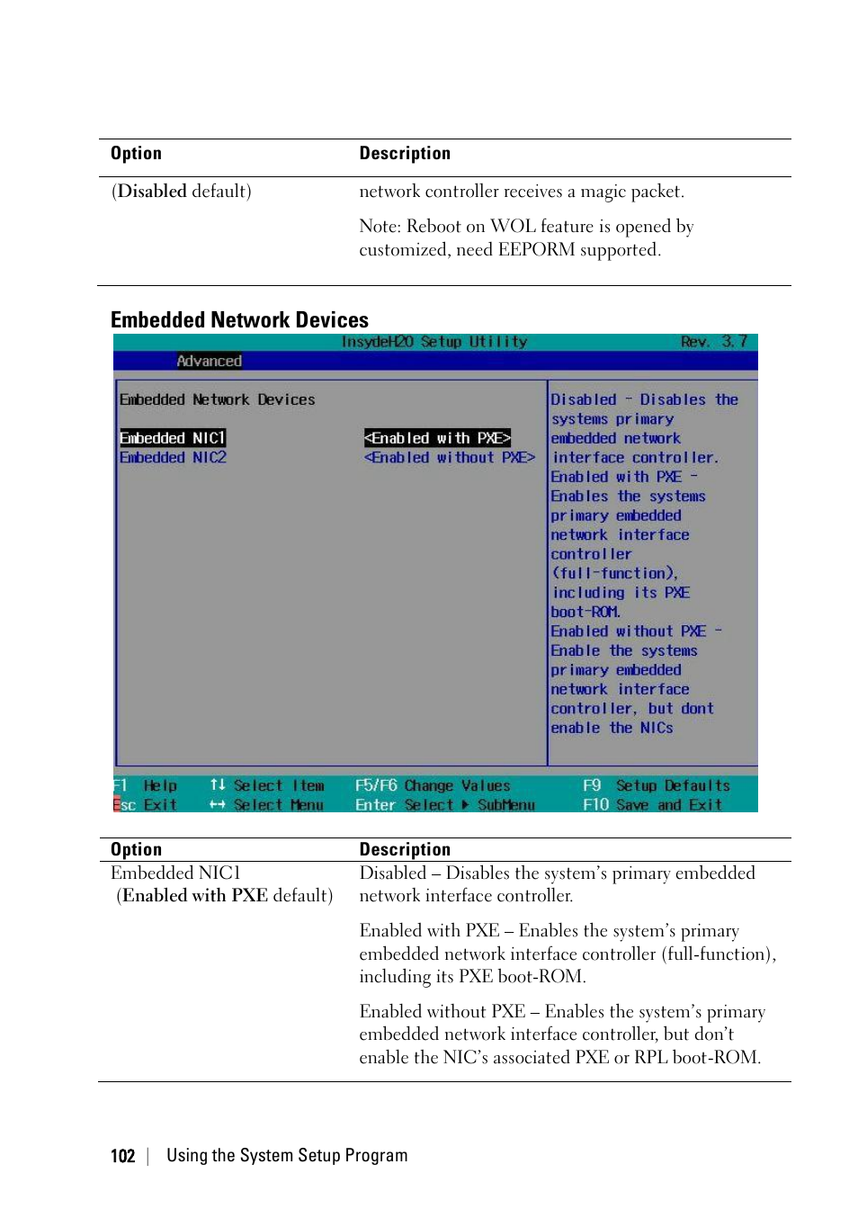 Embedded network devices | Dell PowerEdge C6220 II User Manual | Page 102 / 349