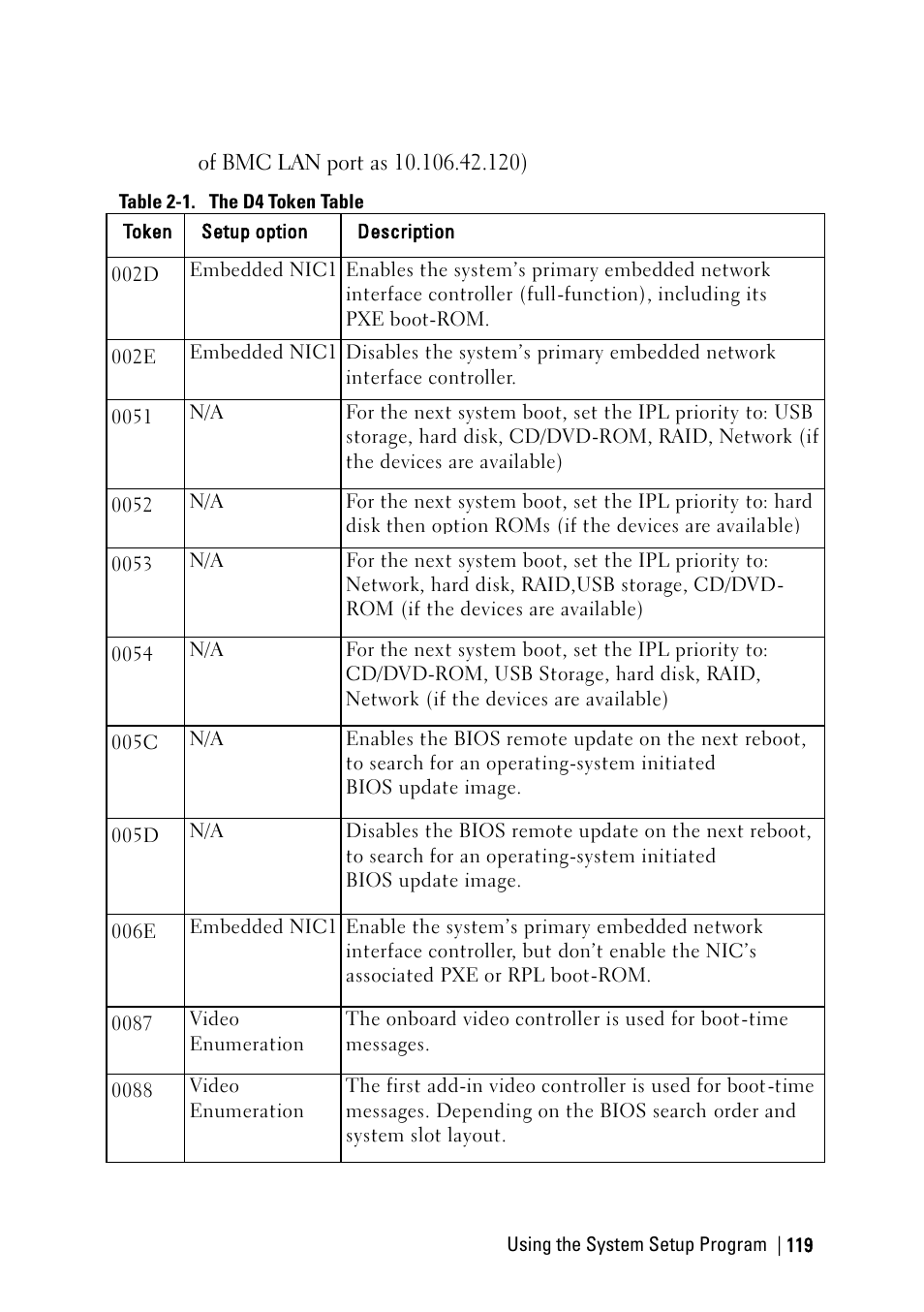 Dell PowerEdge C6220 II User Manual | Page 119 / 349