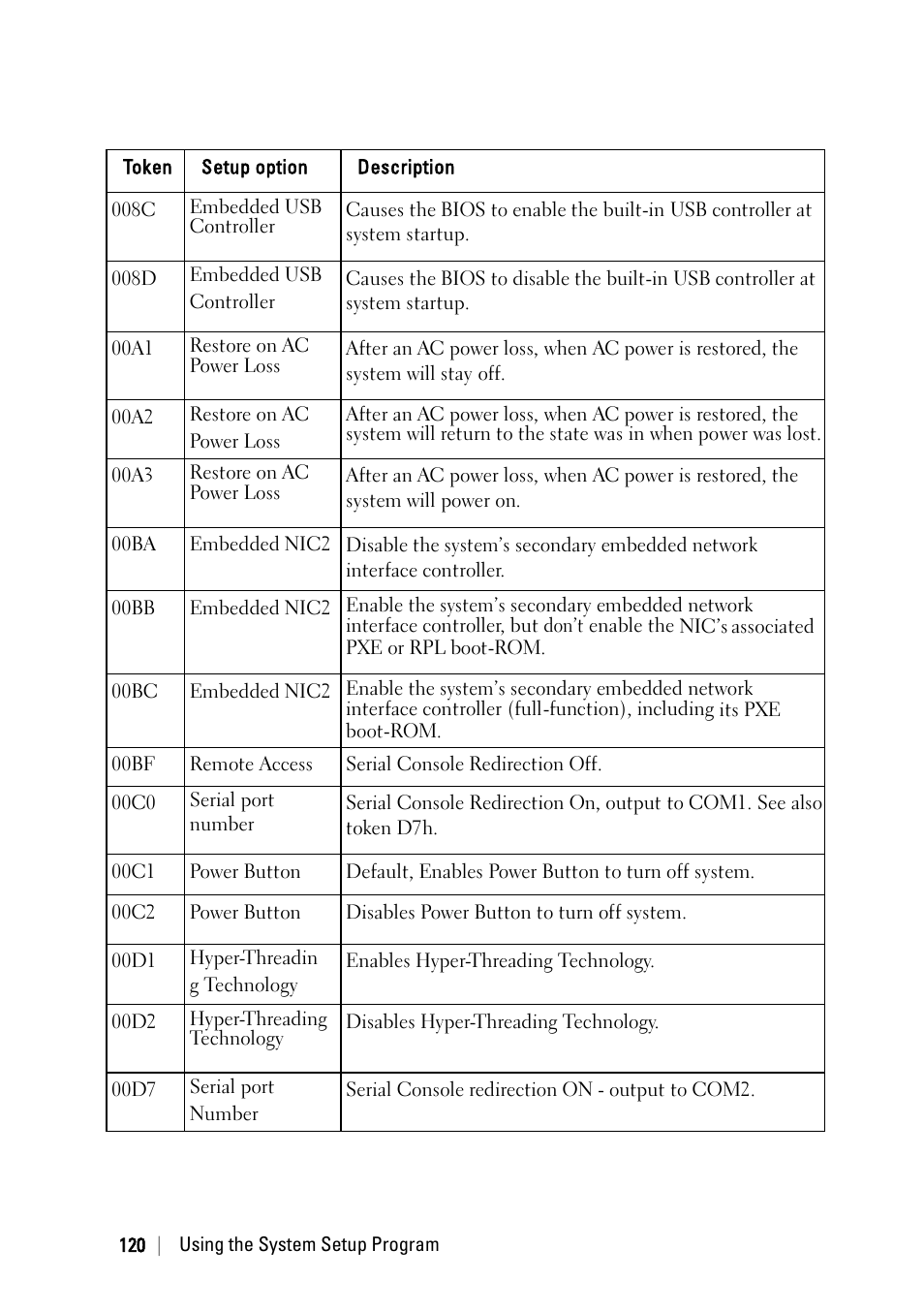 Dell PowerEdge C6220 II User Manual | Page 120 / 349