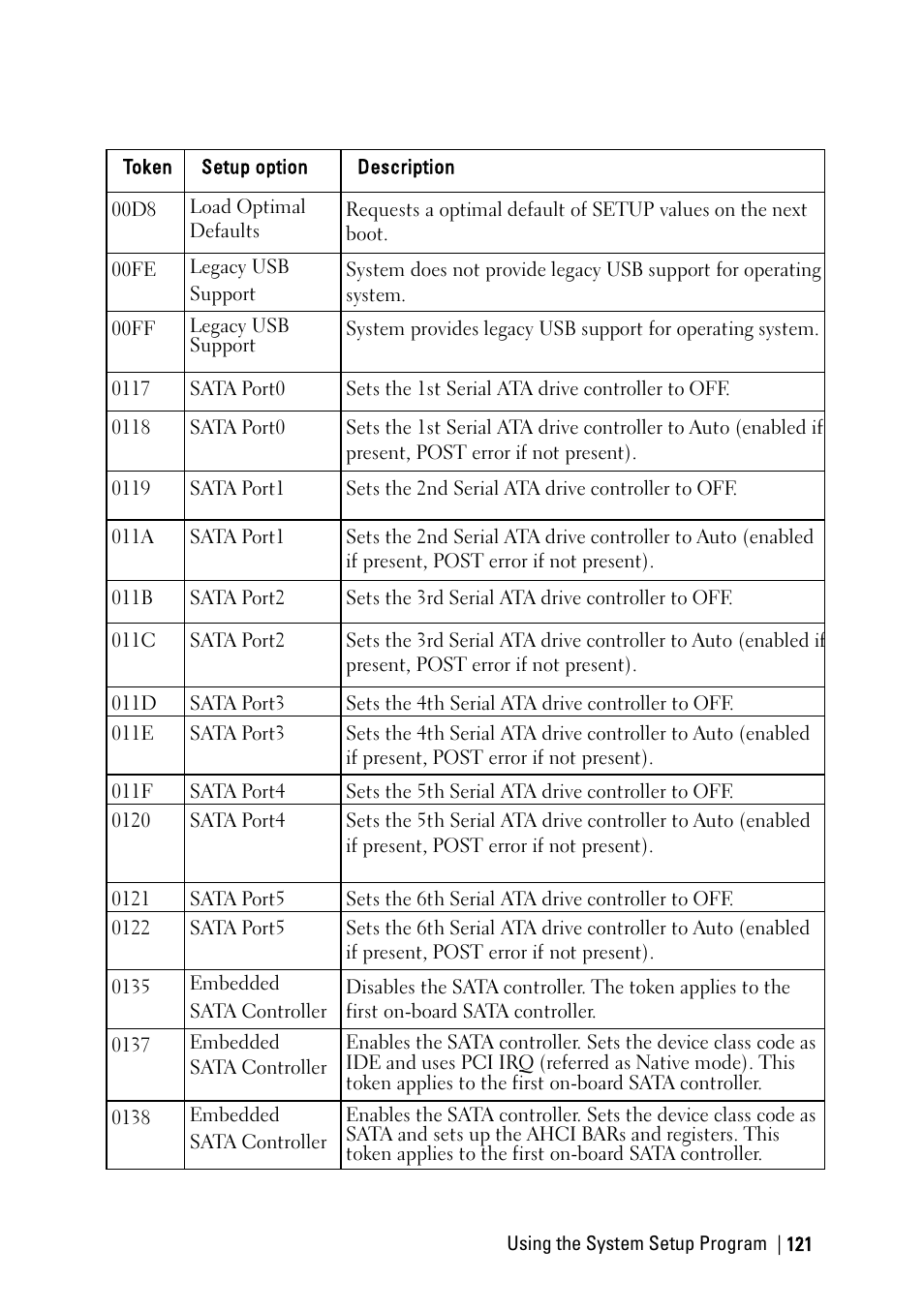Dell PowerEdge C6220 II User Manual | Page 121 / 349