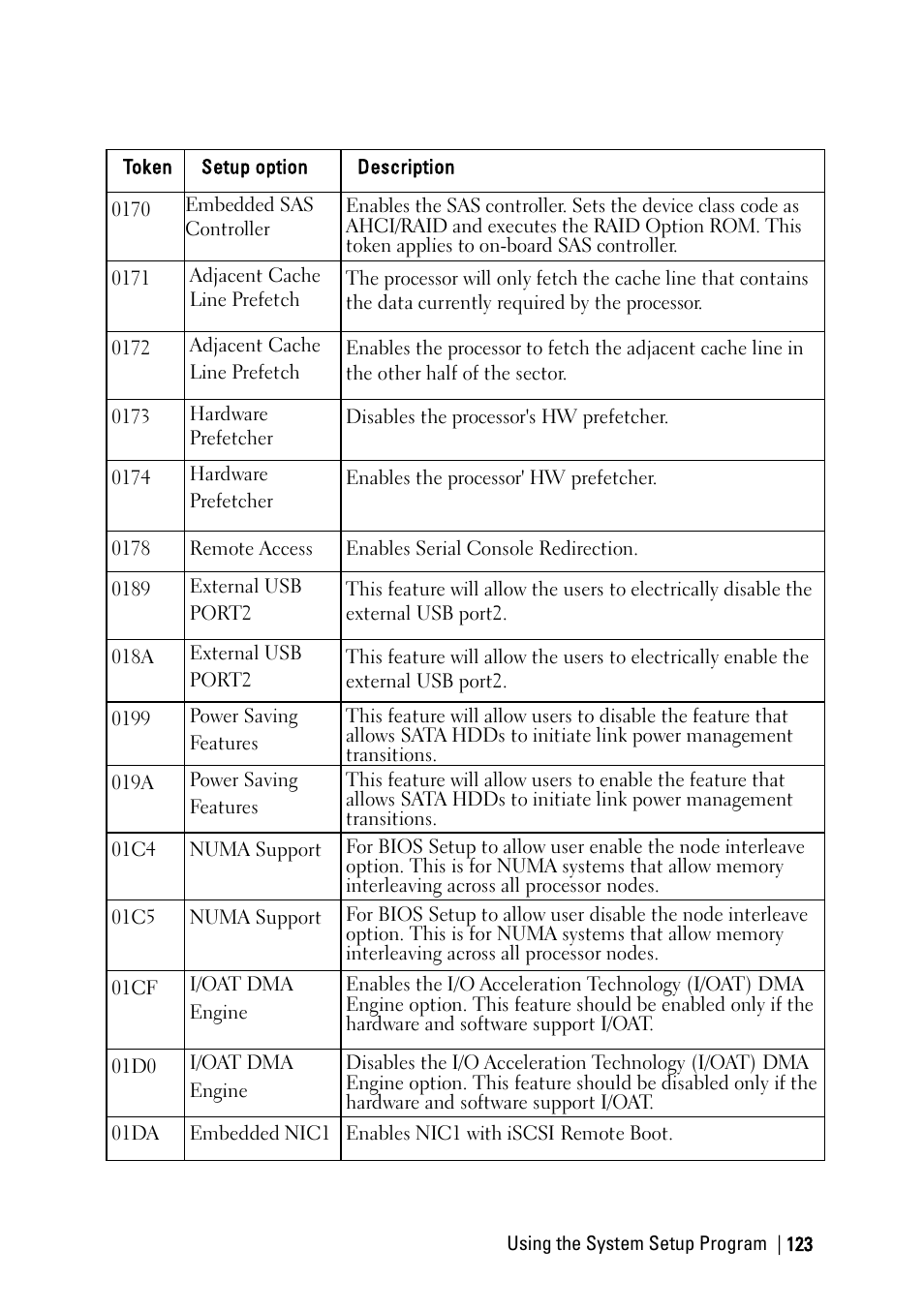 Dell PowerEdge C6220 II User Manual | Page 123 / 349