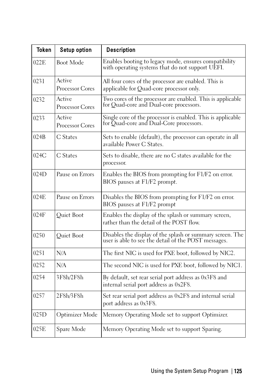 Dell PowerEdge C6220 II User Manual | Page 125 / 349