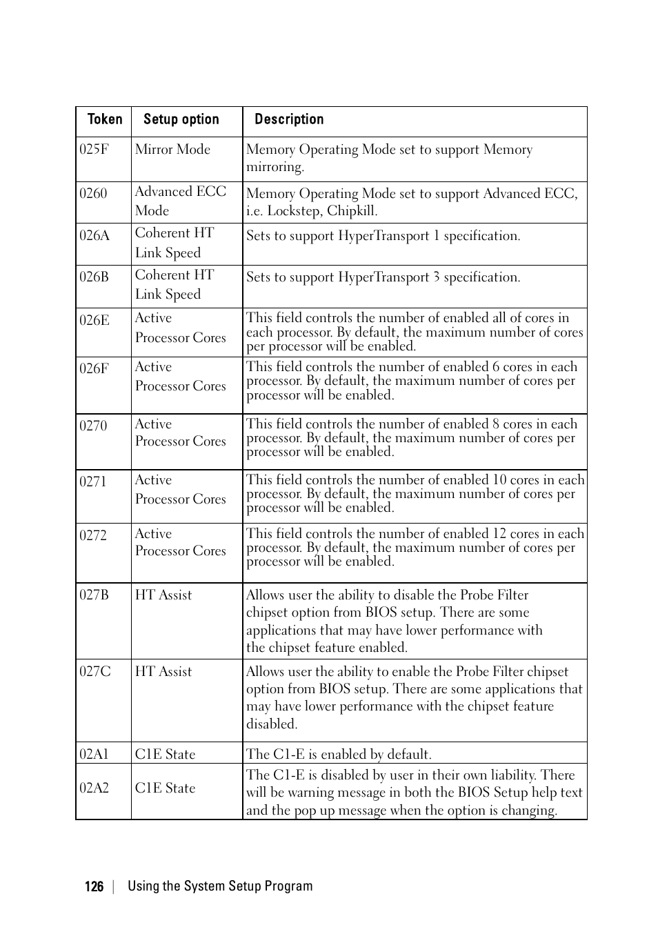 Dell PowerEdge C6220 II User Manual | Page 126 / 349