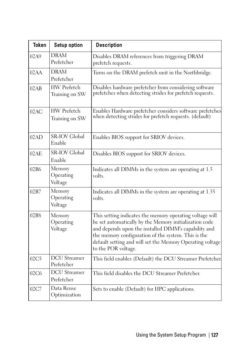 Dell PowerEdge C6220 II User Manual | Page 127 / 349