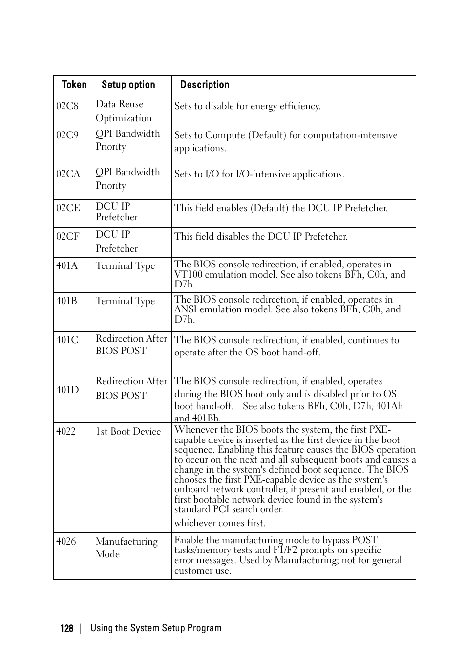 Dell PowerEdge C6220 II User Manual | Page 128 / 349