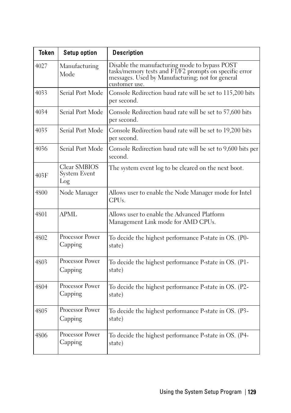 Dell PowerEdge C6220 II User Manual | Page 129 / 349