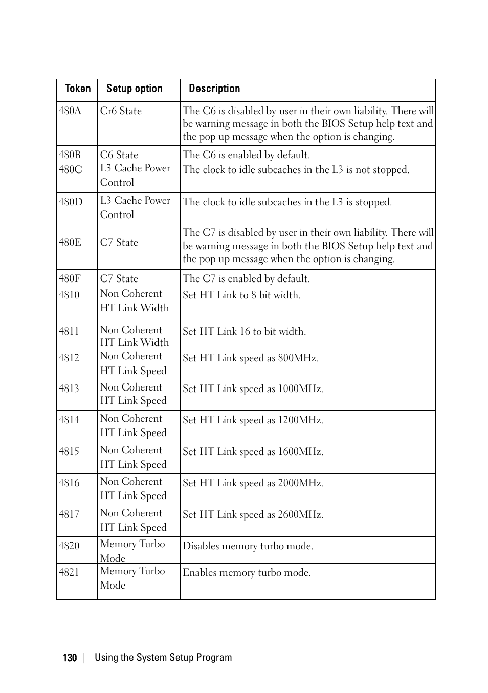 Dell PowerEdge C6220 II User Manual | Page 130 / 349